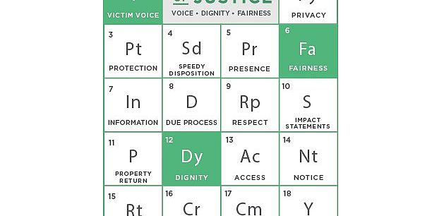 Help Secure Elemental Justice for Victims • National Crime Victim Law ...