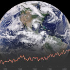 NOAA Global temperatures
