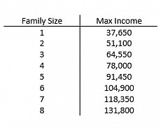2024 Poverty Guidelines